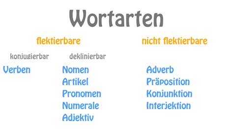 welche wortart ist so|Wortarten: Übersicht und Beispiele